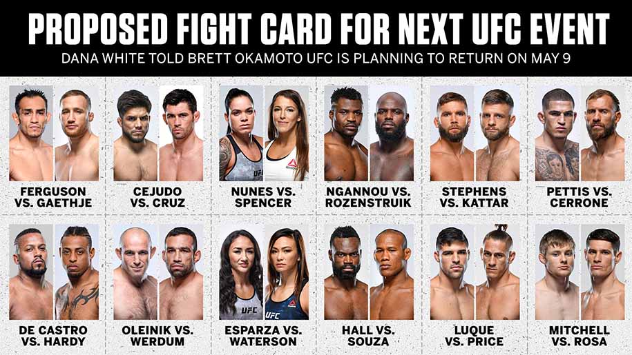 Dana White: Cố đưa UFC trở lại trong tháng 5 sẽ vô cùng tốn kém